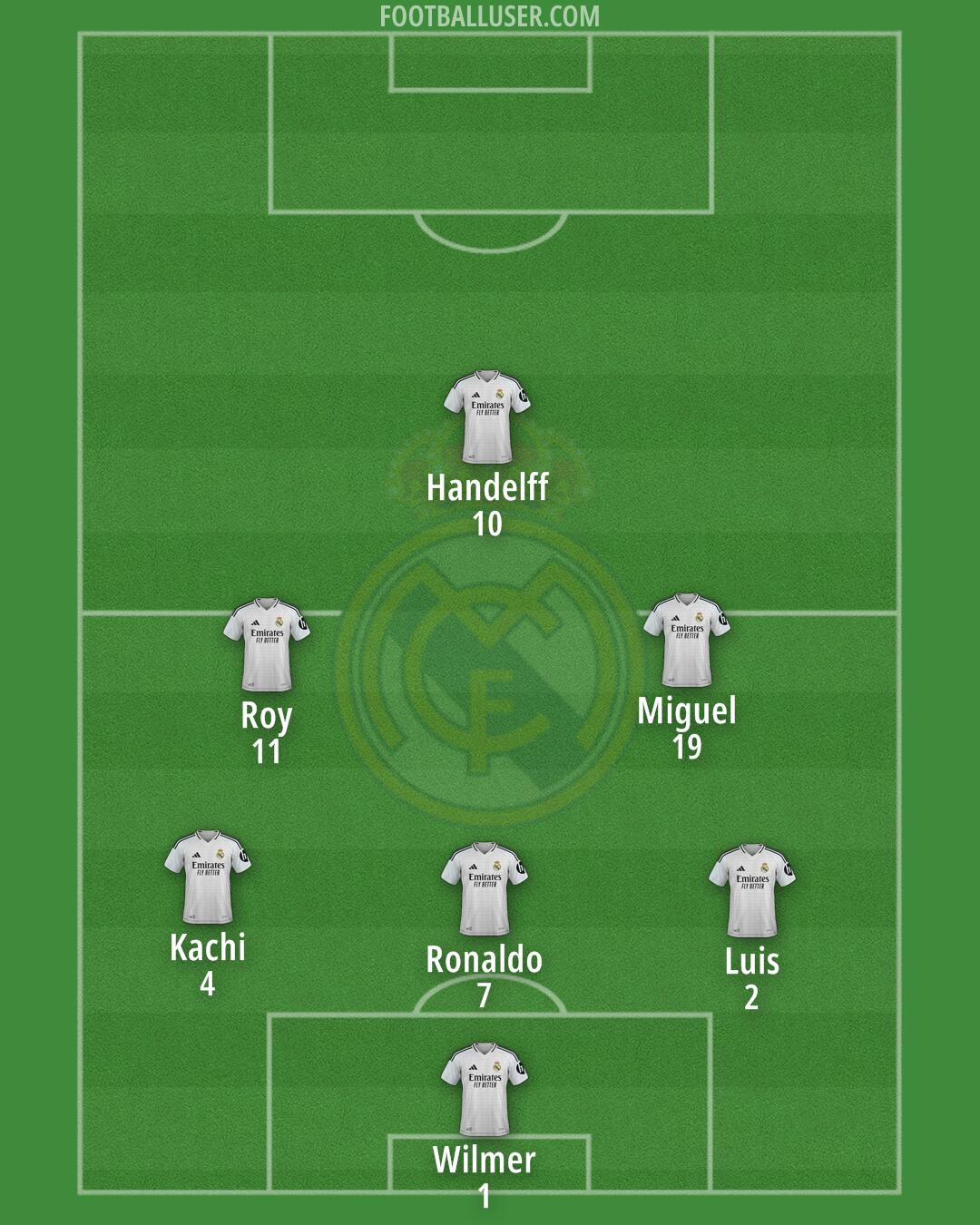 Real Madrid Formation 2025