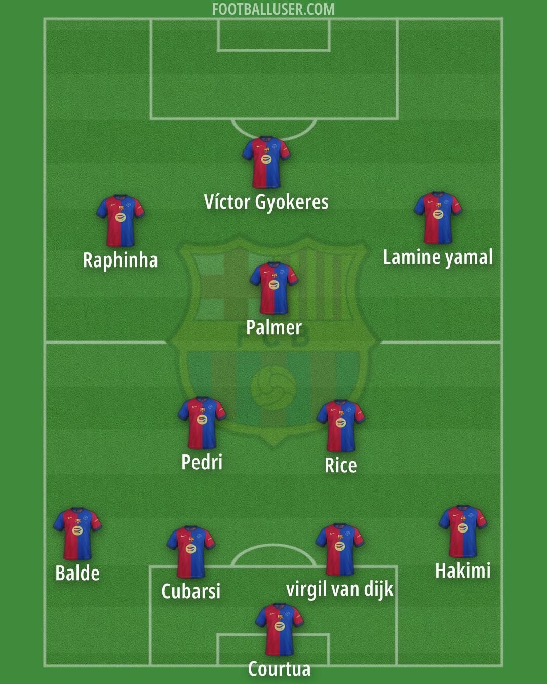 Barcelona Formation 2025