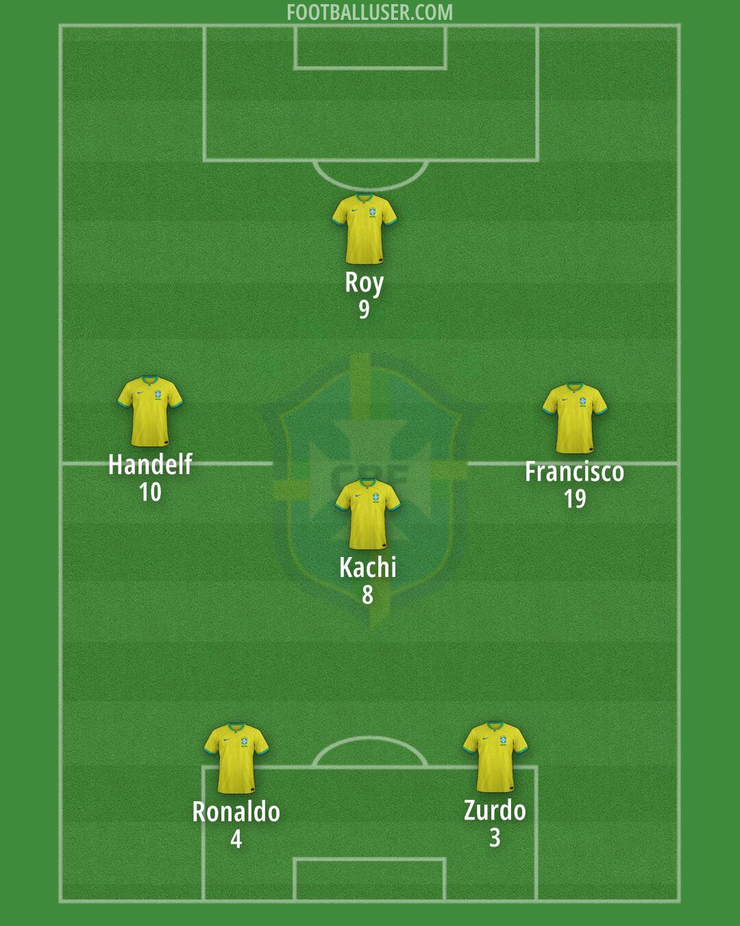 Brazil Formation 2025