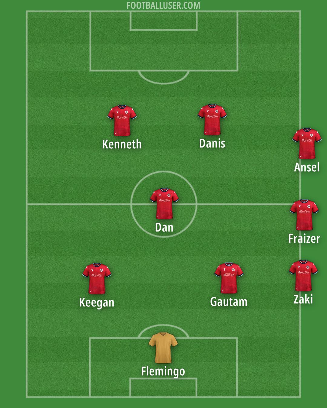Reading Formation 2025