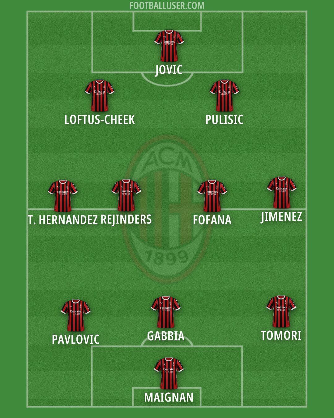 Milan Formation 2025