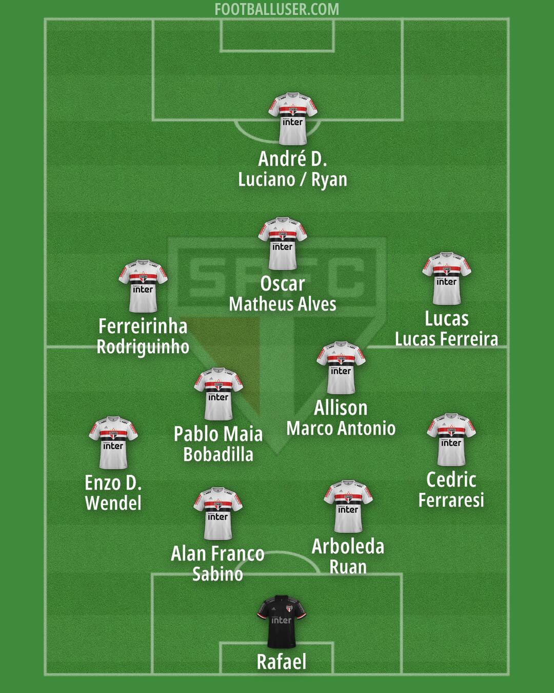 São Paulo Formation 2025