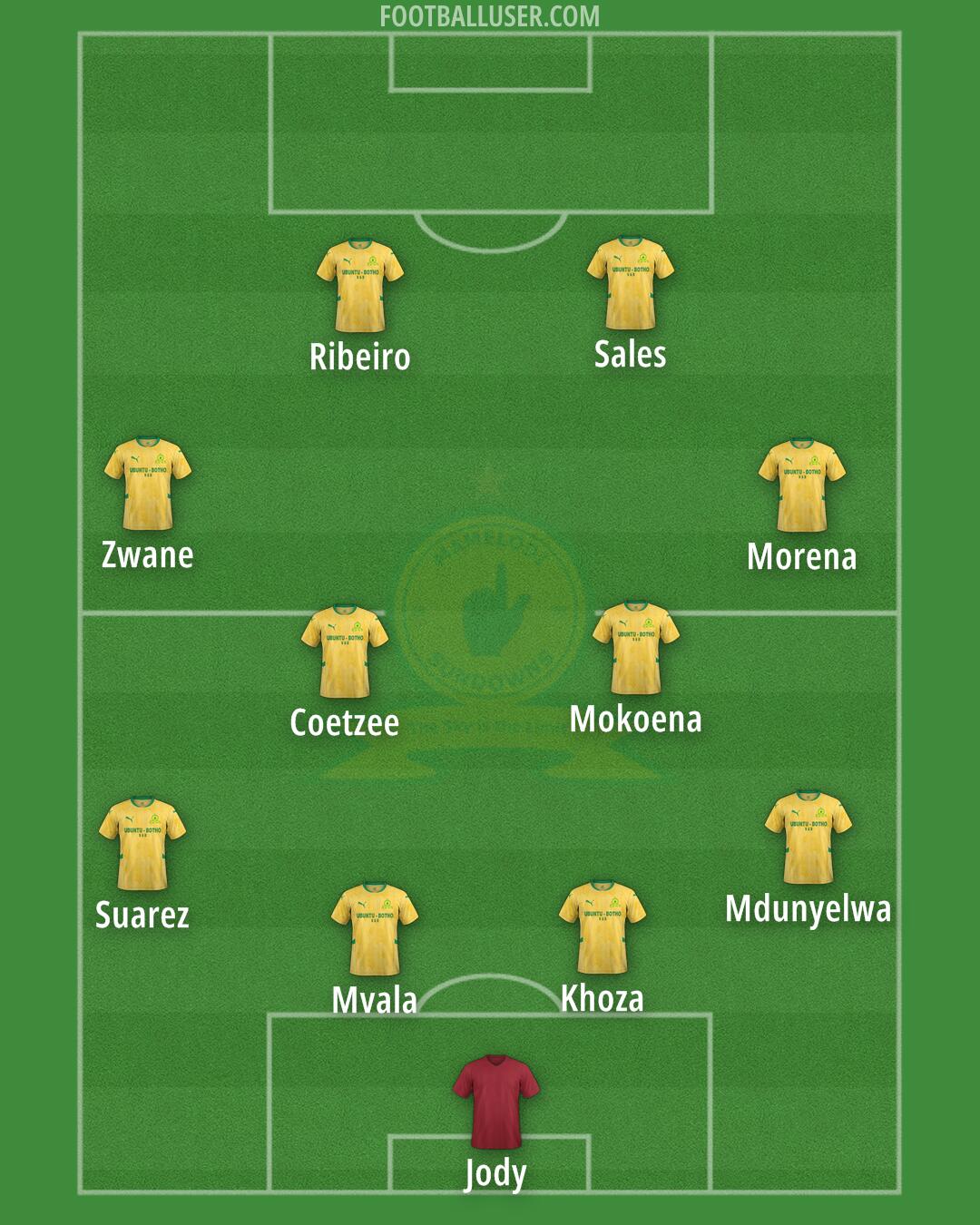 Sundowns Formation 2025