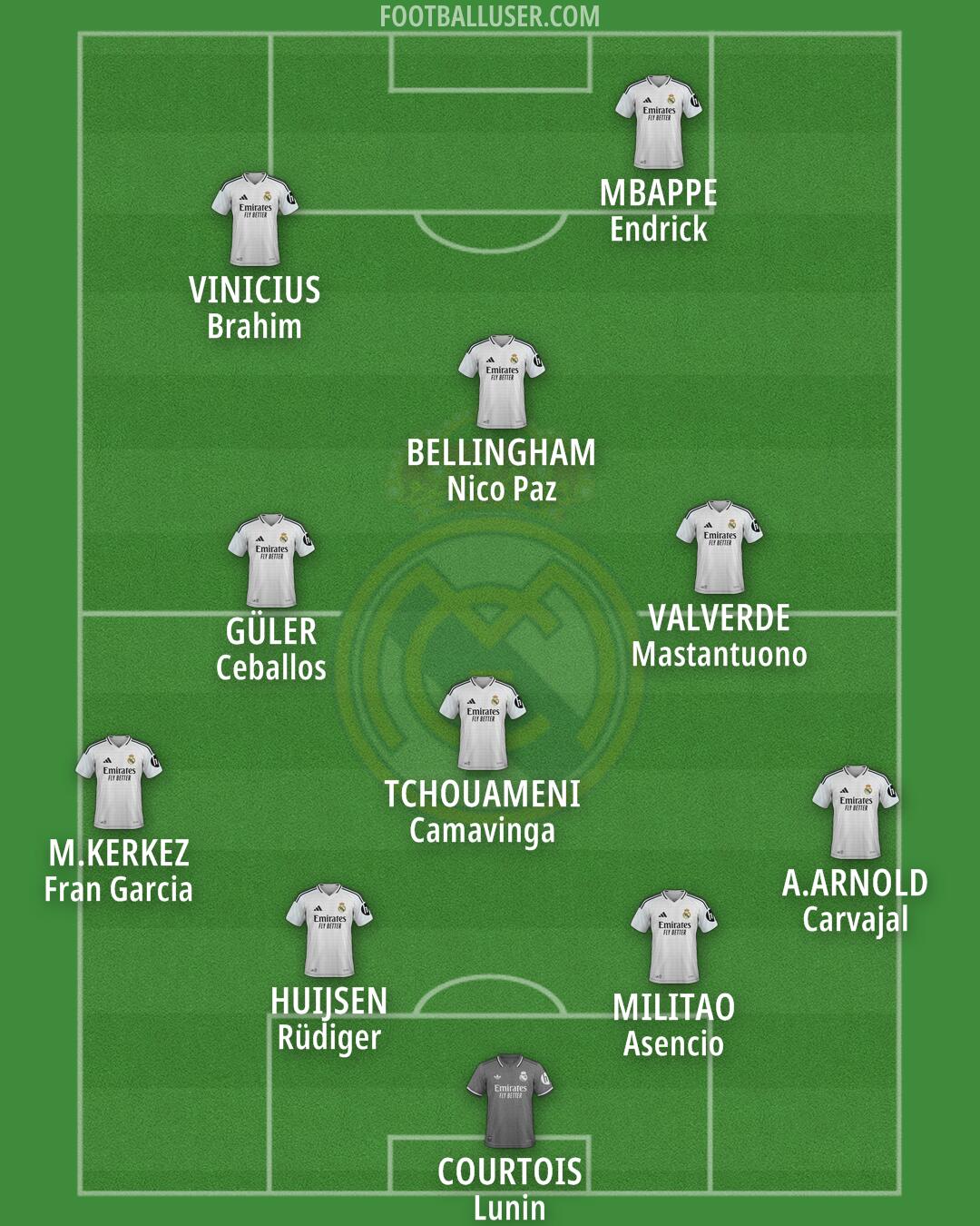 Real Madrid Formation 2025