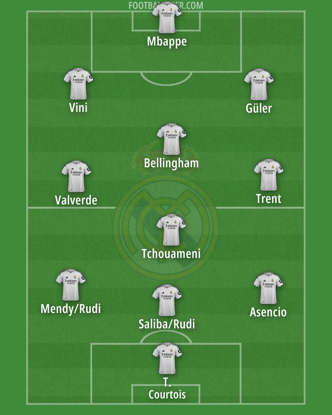 Real Madrid Formation 2025
