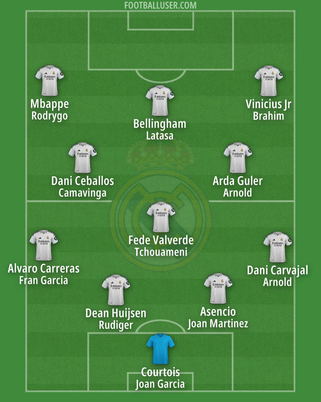 Real Madrid Formation 2025