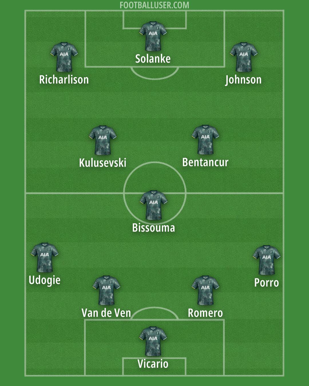 Tottenham Formation 2025