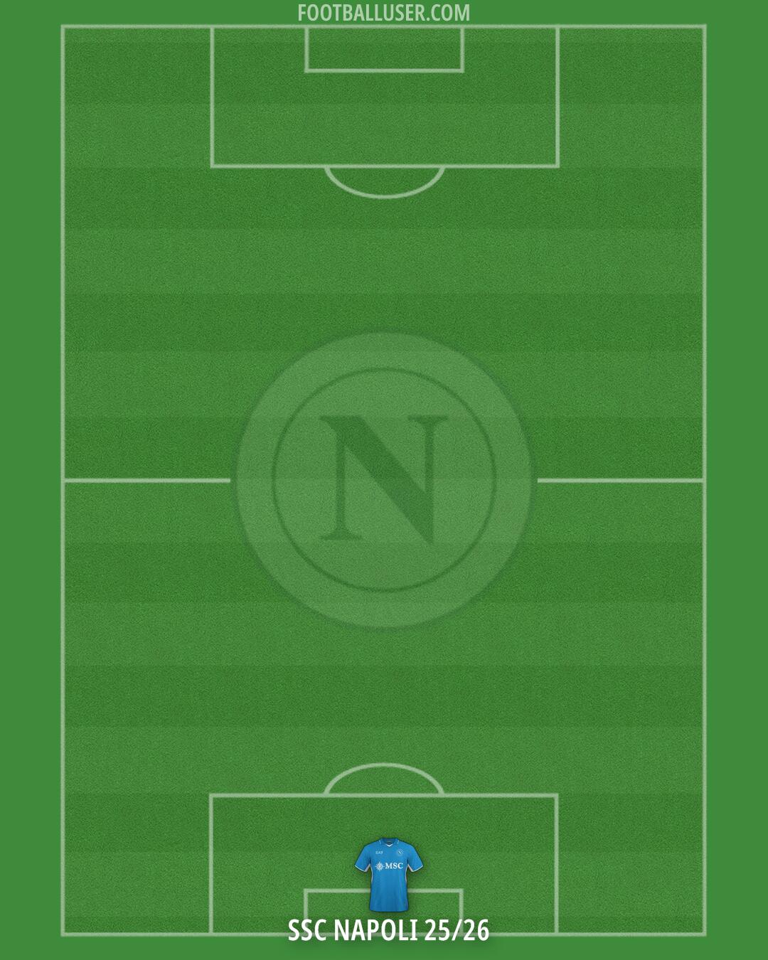 Napoli Formation 2025