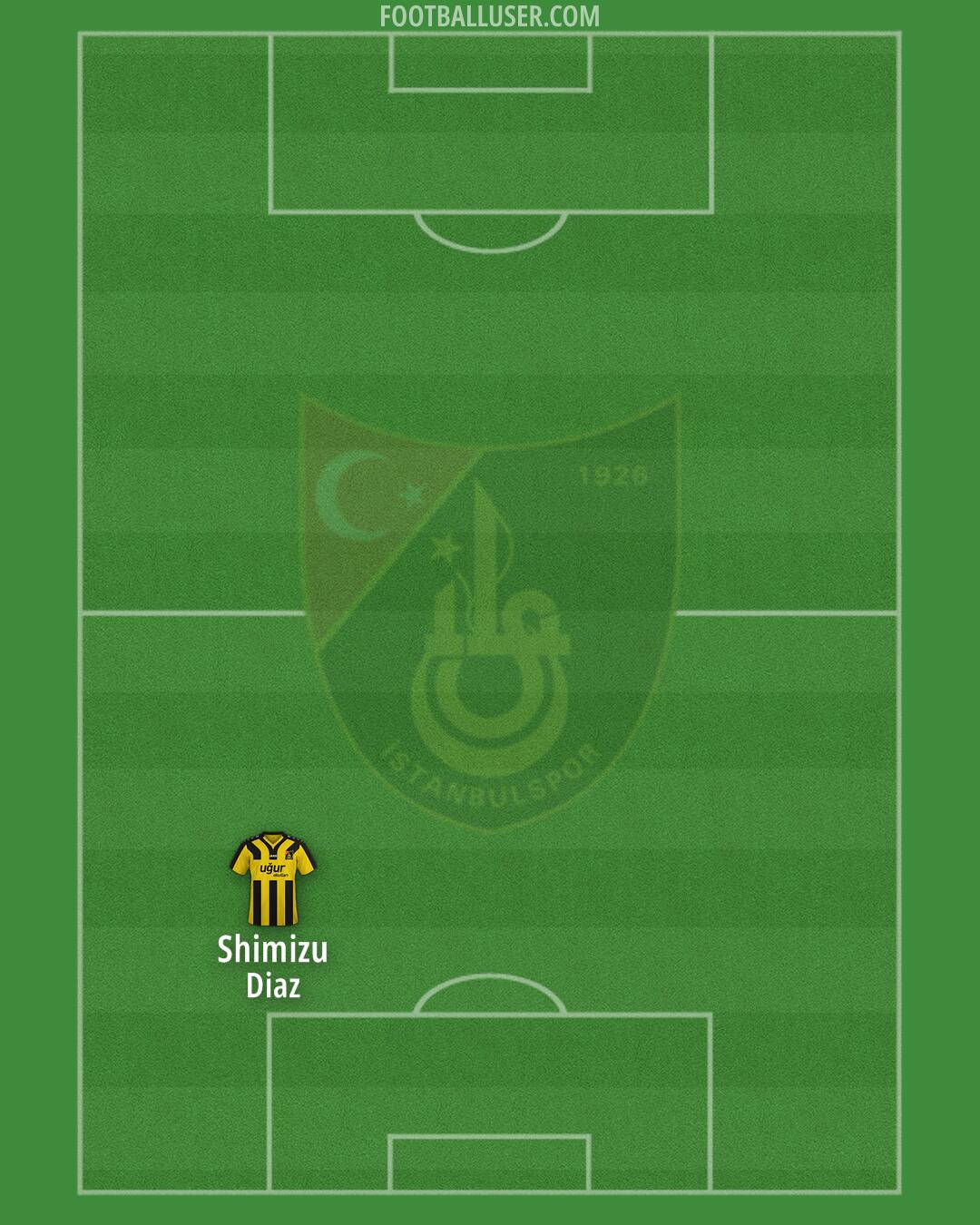 Istanbulspor Formation 2025