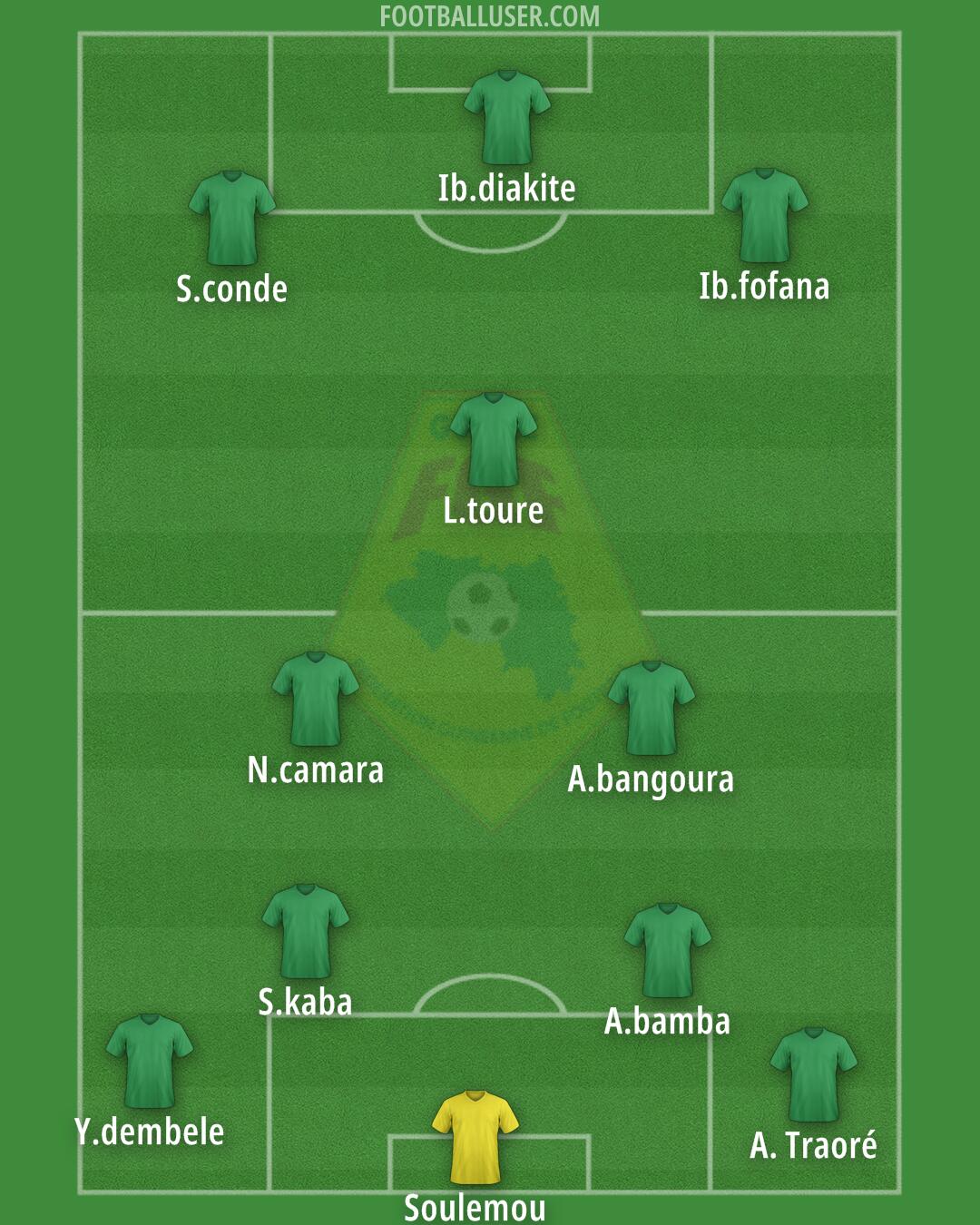Guinea Formation 2025