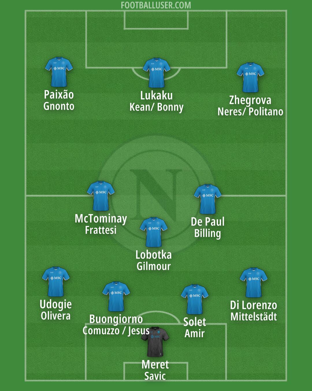 Napoli Formation 2025