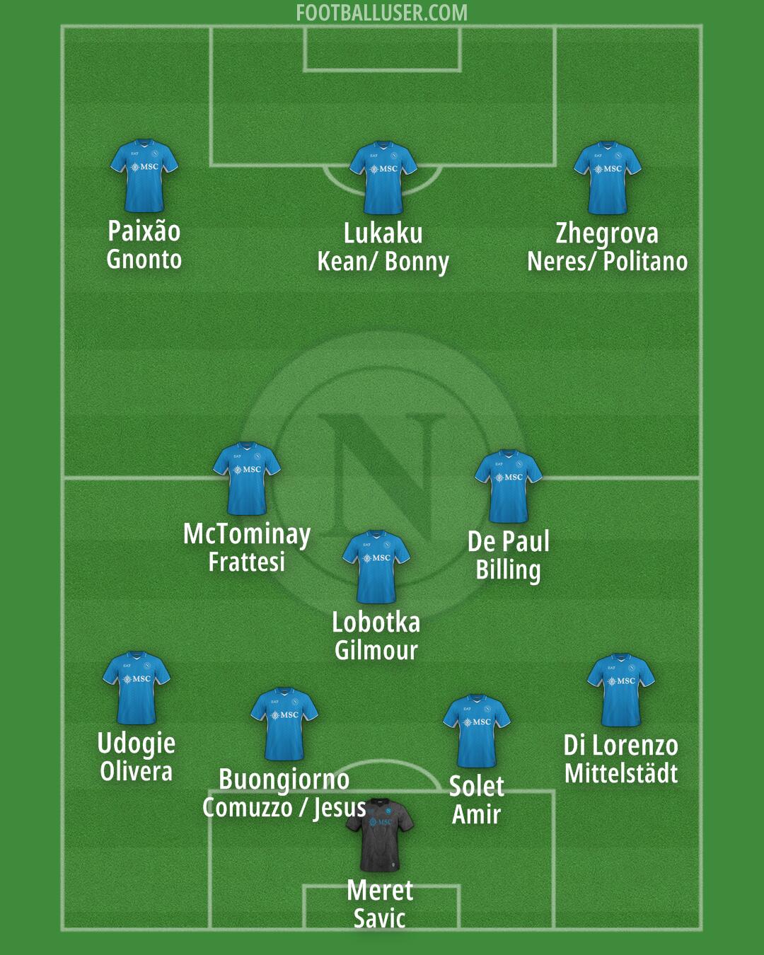 Napoli Formation 2025