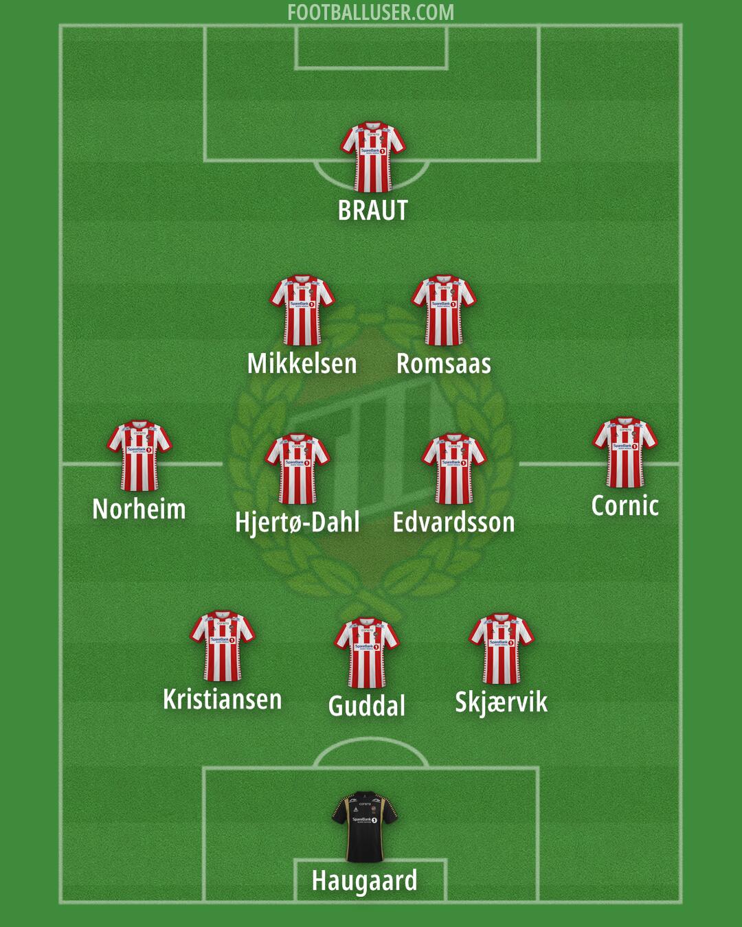 Tromsø Formation 2025