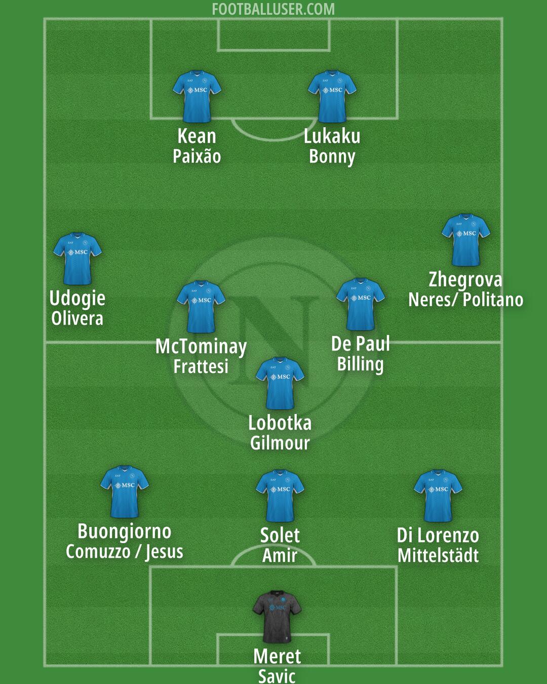 Napoli Formation 2025