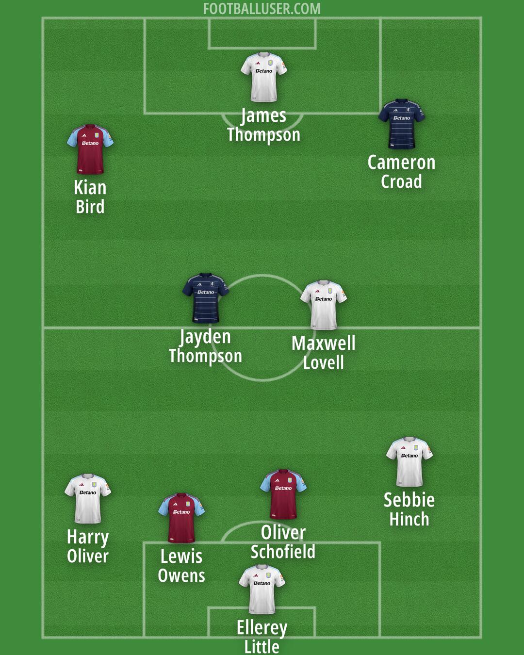 Aston Villa Formation 2025