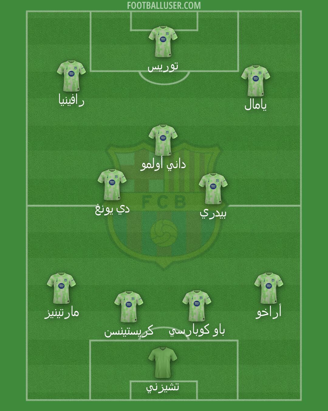 Barcelona Formation 2025