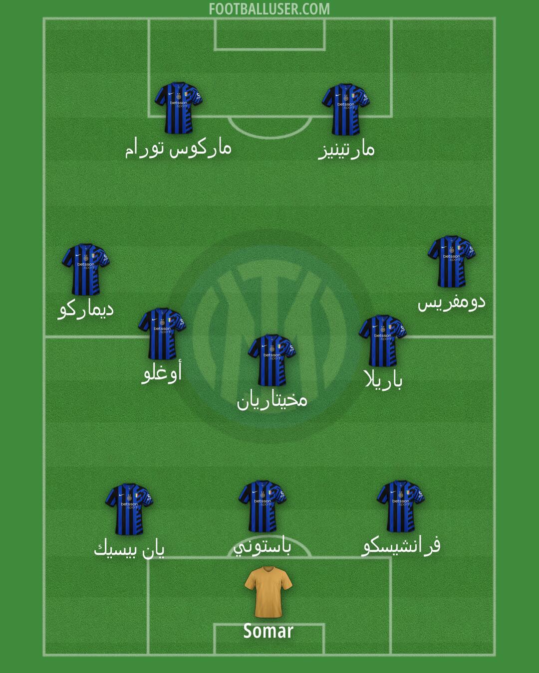 Inter Formation 2025