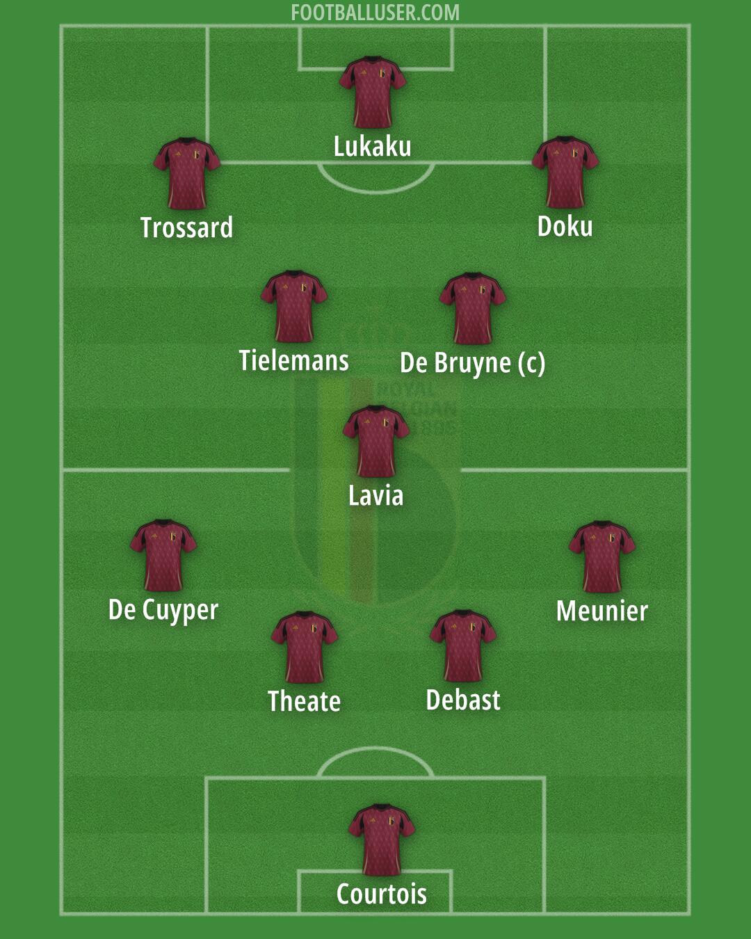 Belgium Formation 2025