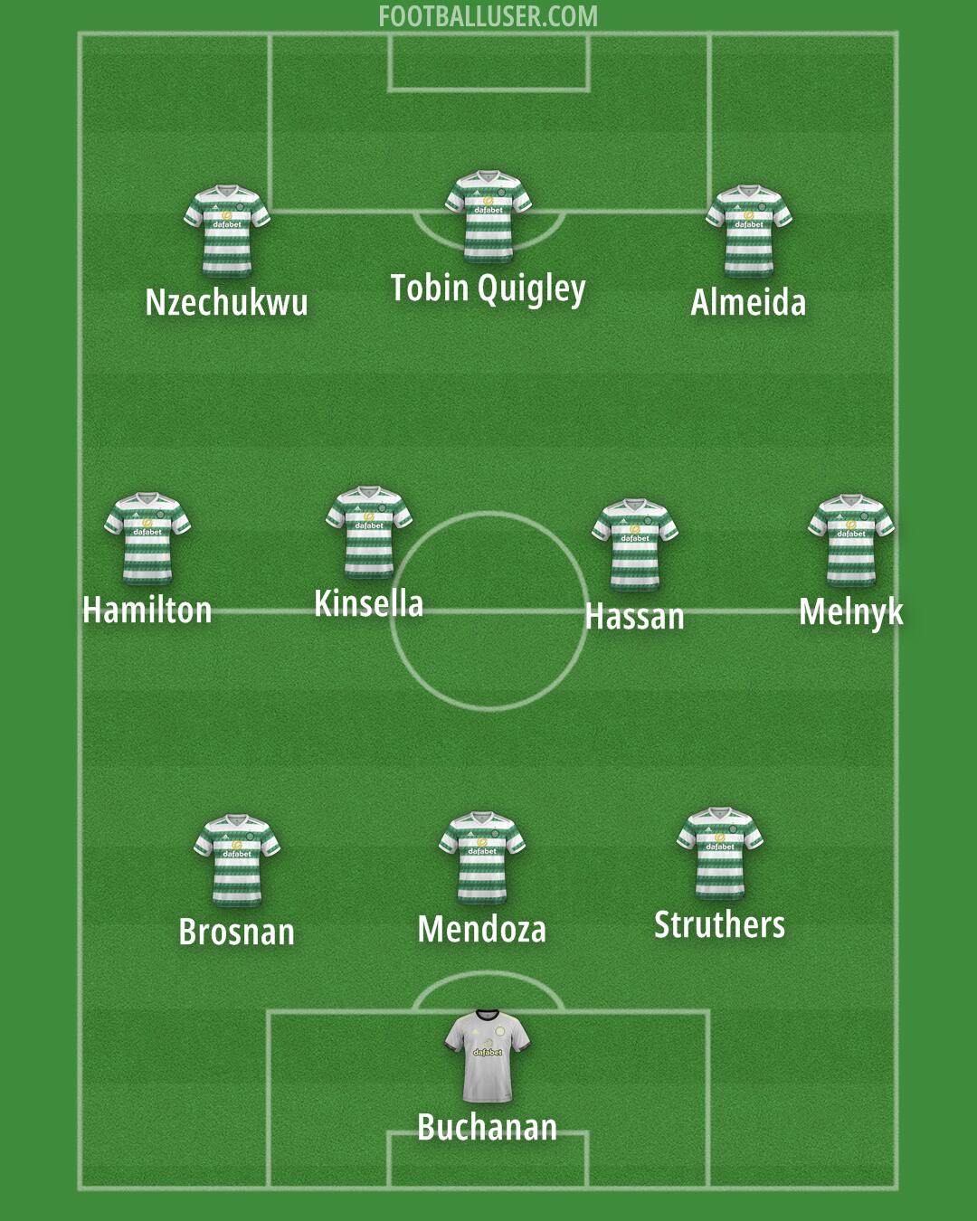 Celtic Formation 2025