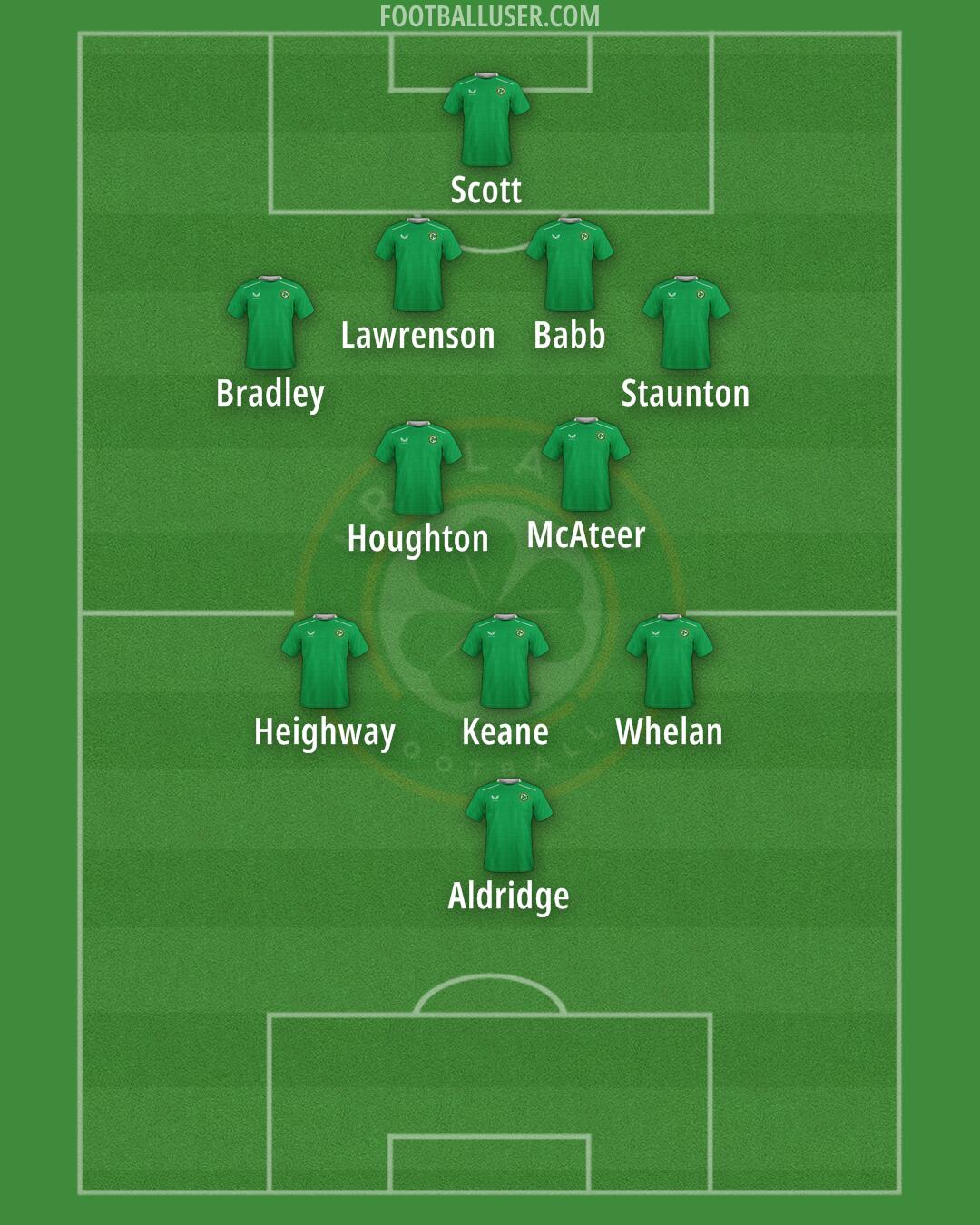 Republic of Ireland Formation 2025
