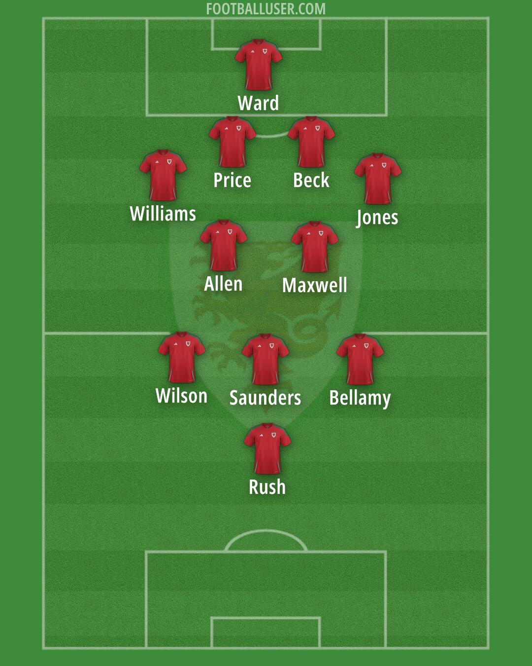 Wales Formation 2025