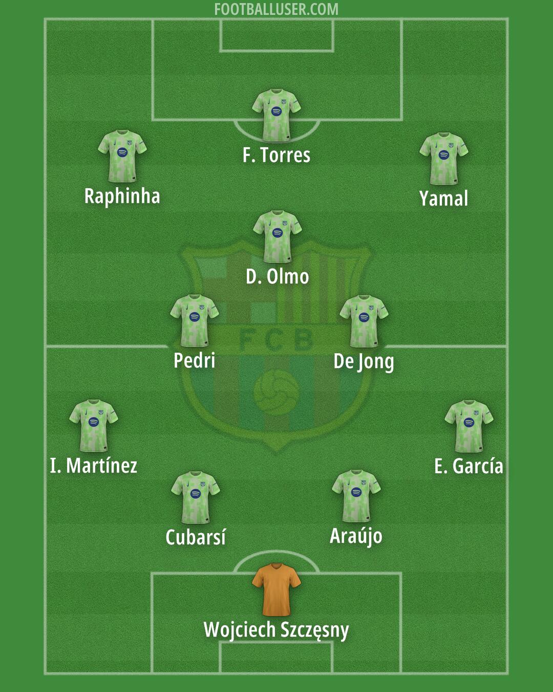 Barcelona Formation 2025