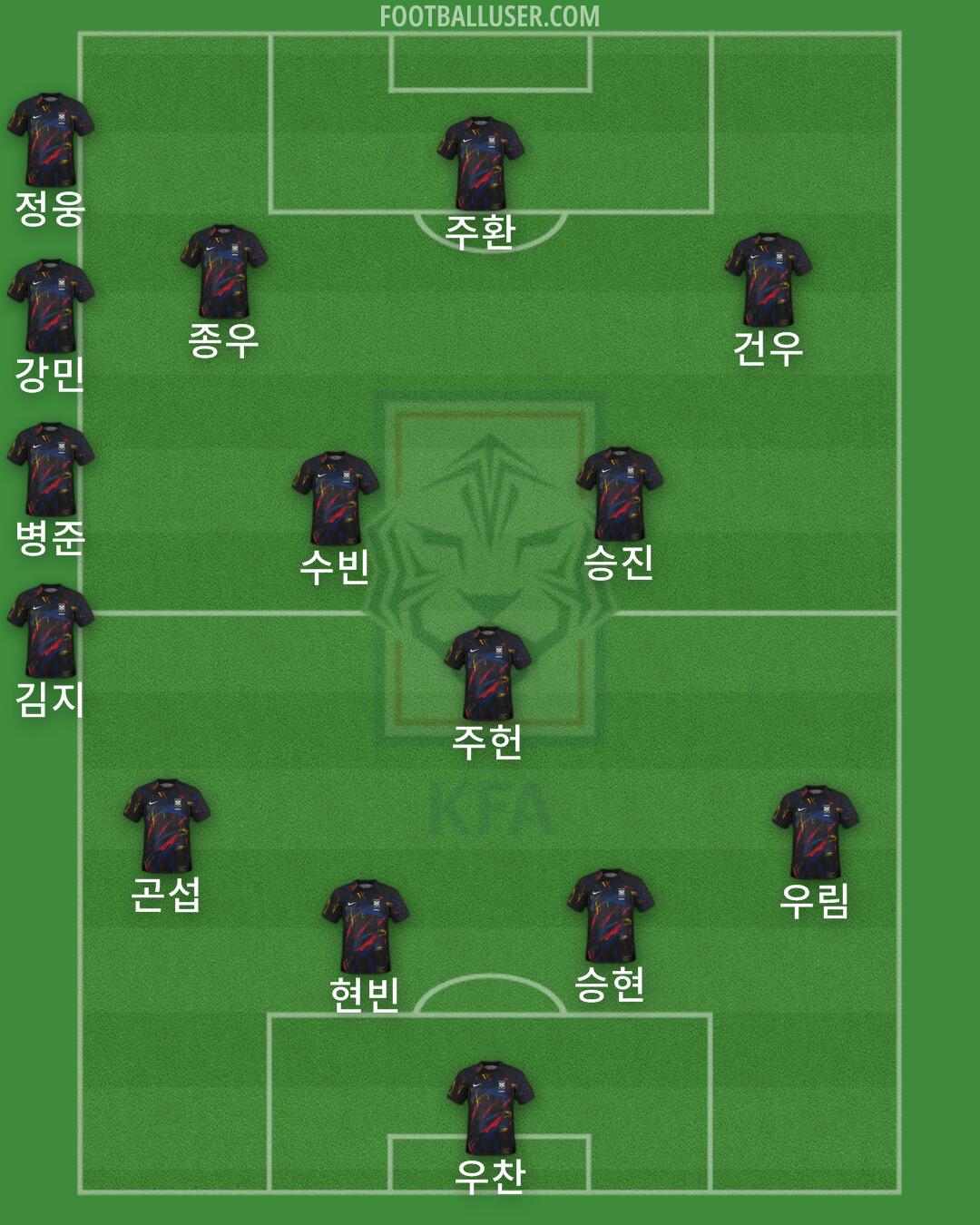 South Korea Formation 2025