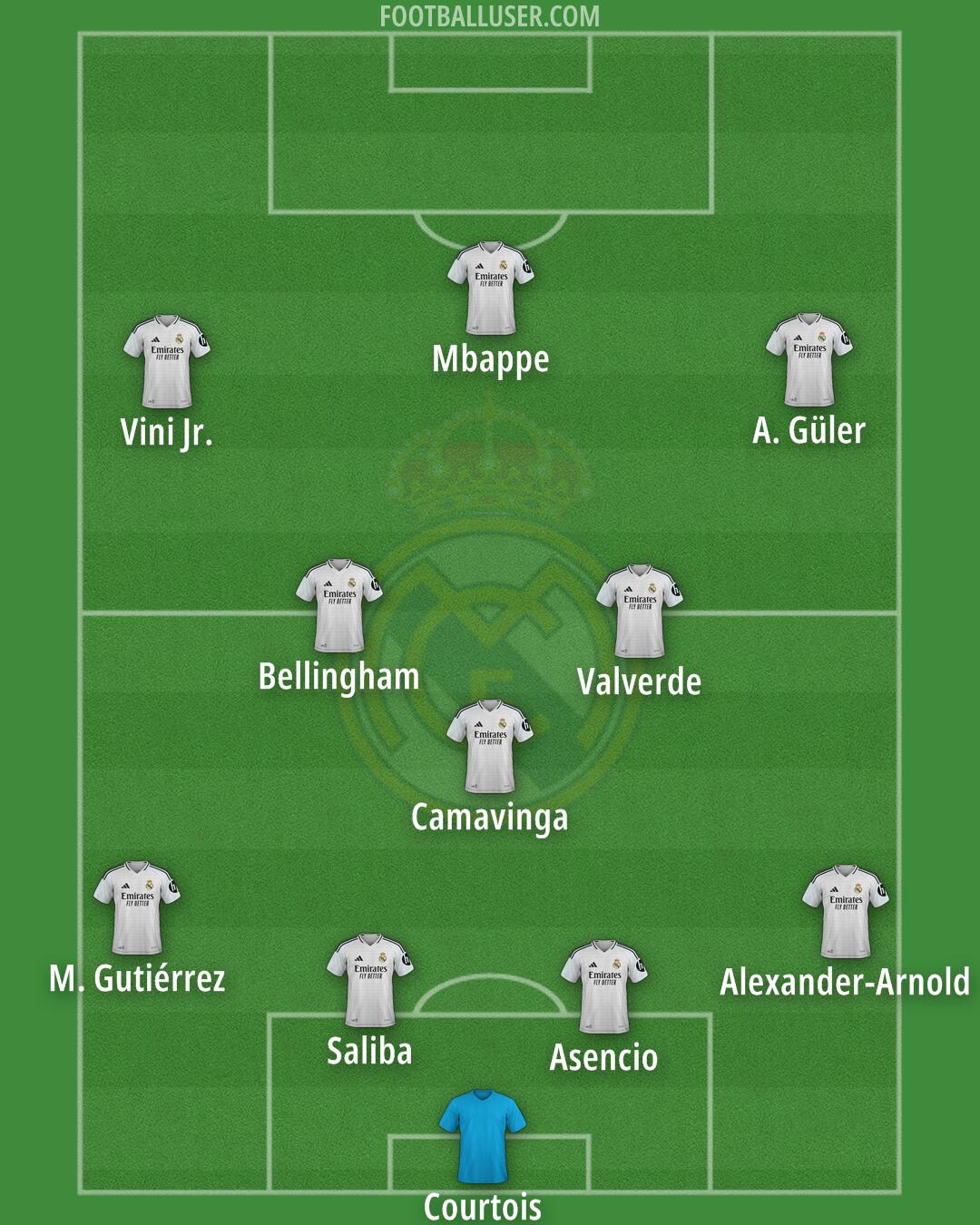 Real Madrid Formation 2025
