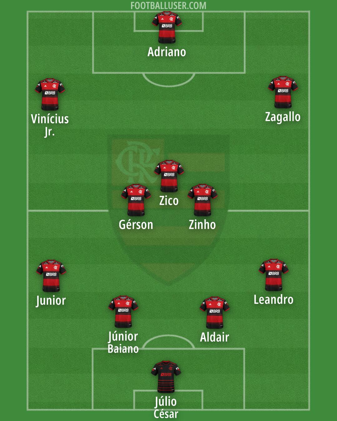 Flamengo Formation 2025