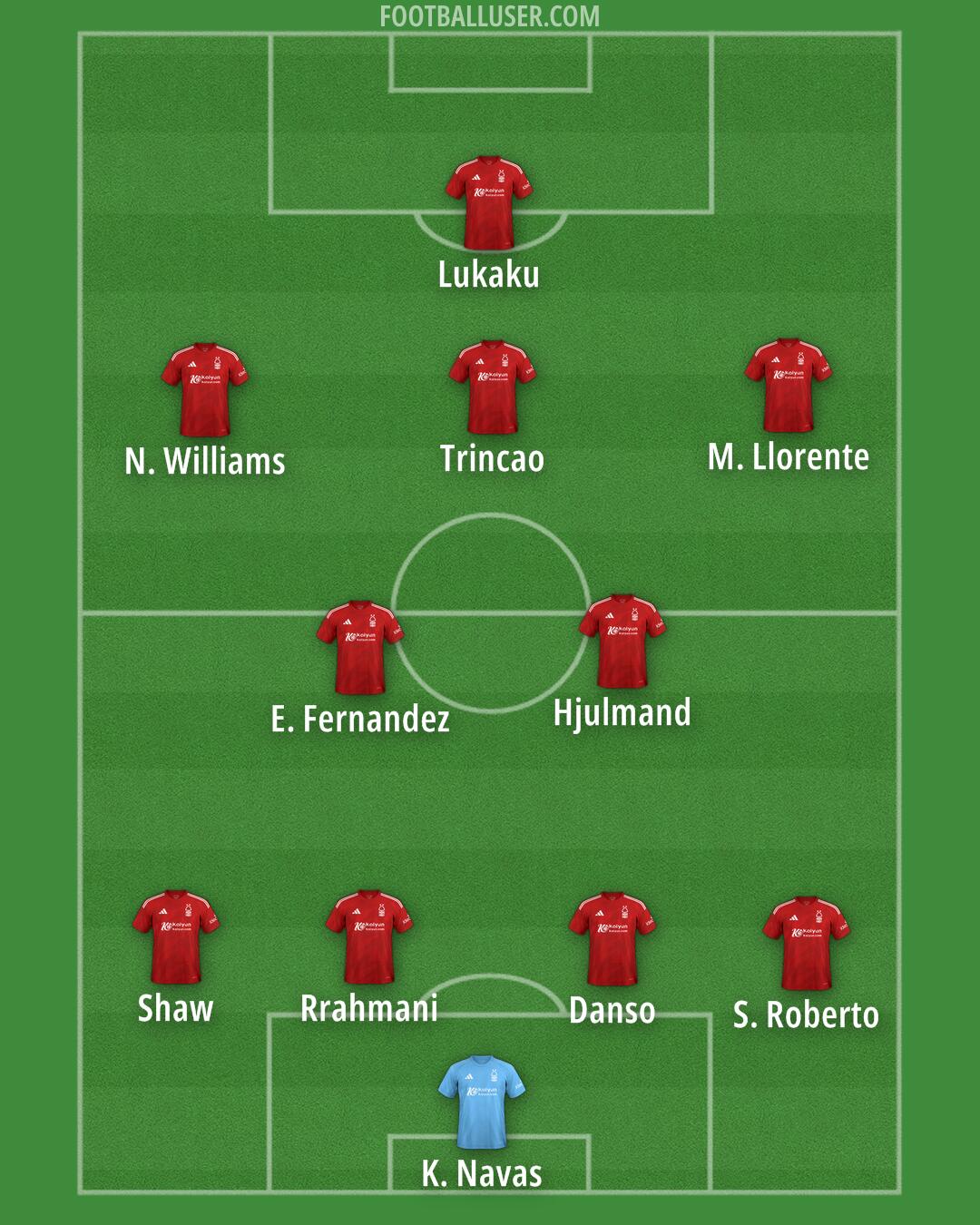 Nottm Forest Formation 2025