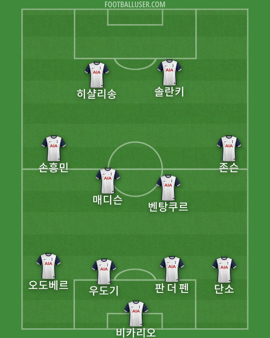 Tottenham Formation 2025