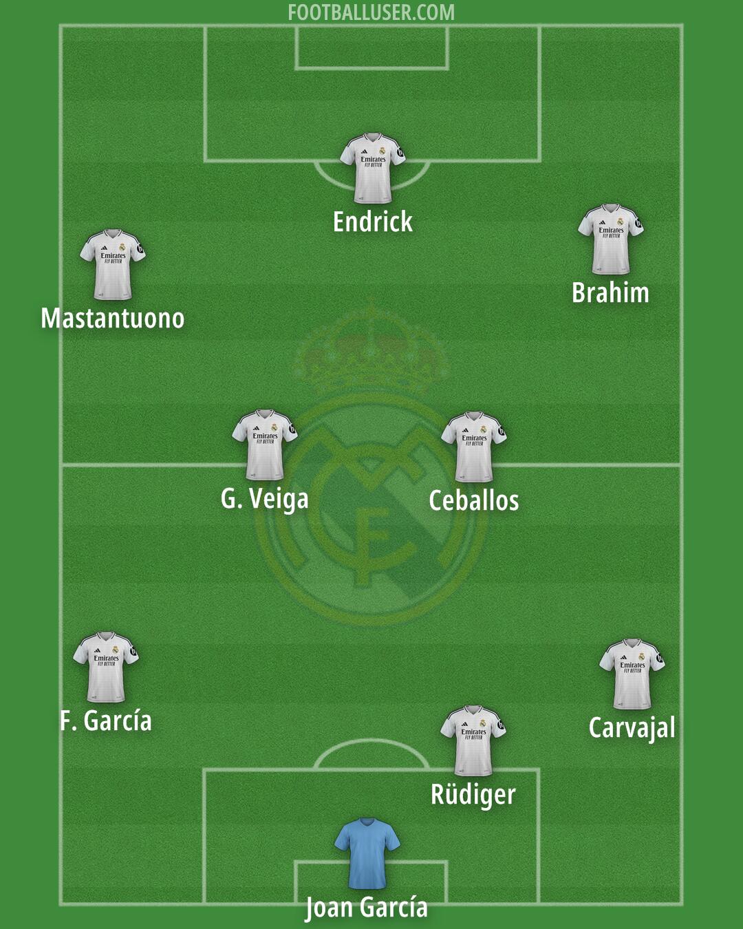 Real Madrid Formation 2025