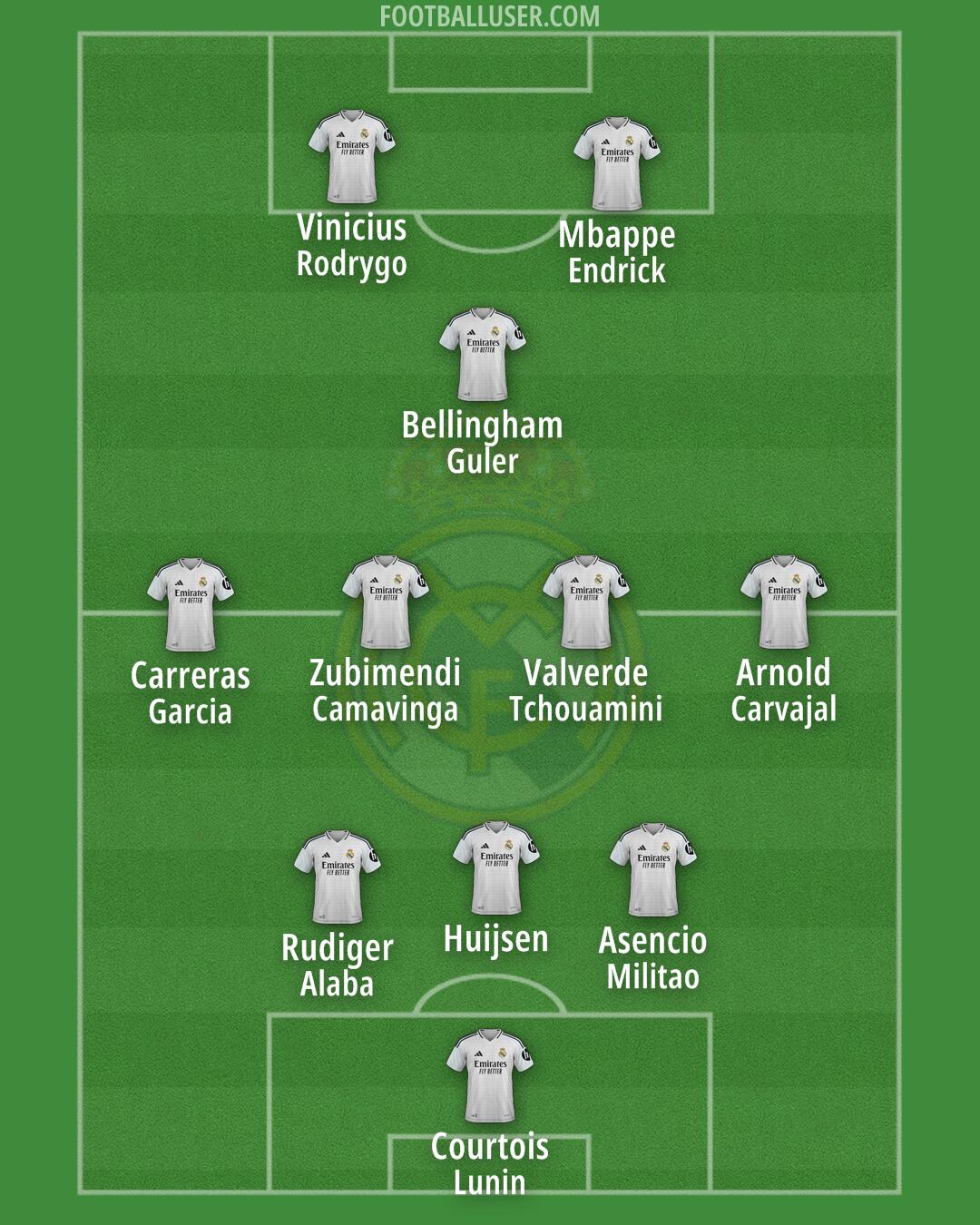 Real Madrid Formation 2025