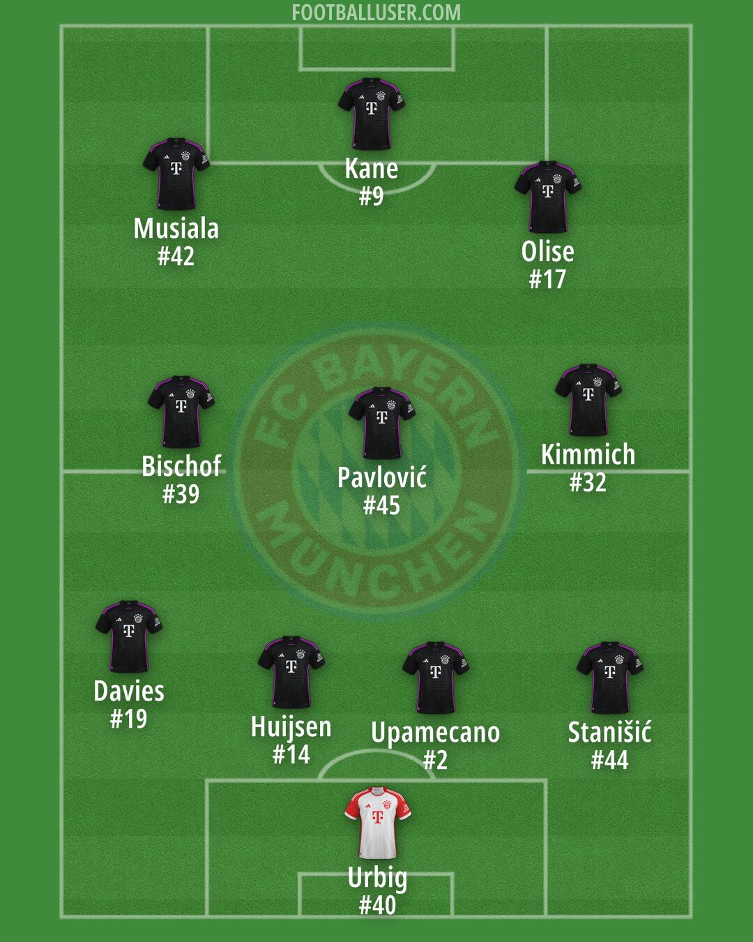 FC Bayern Formation 2025