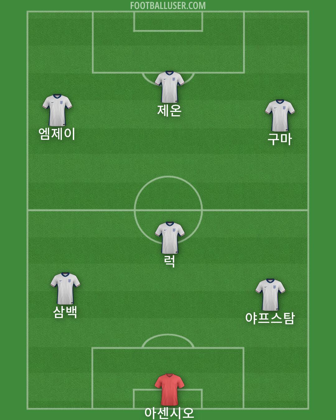 England Formation 2025