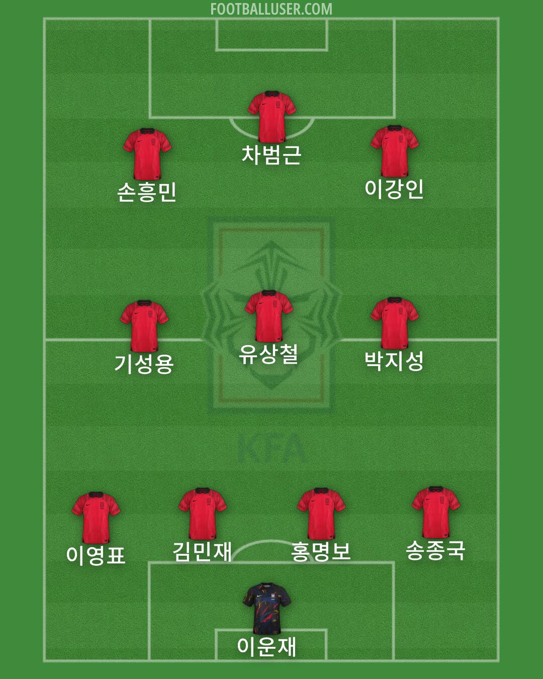 South Korea Formation 2025