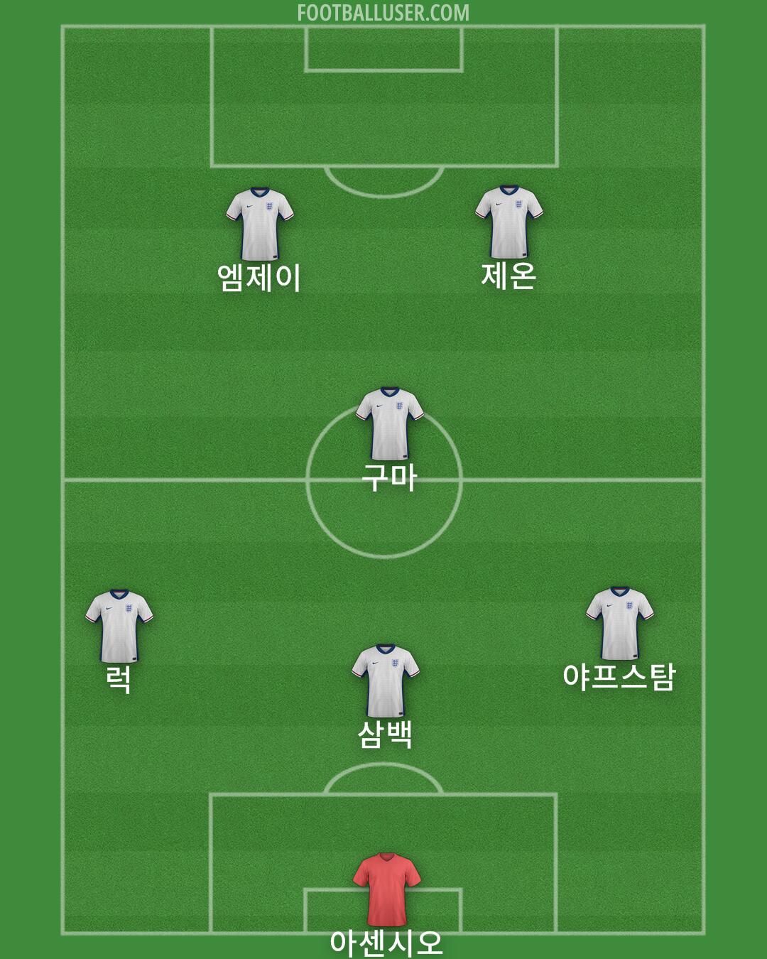 England Formation 2025