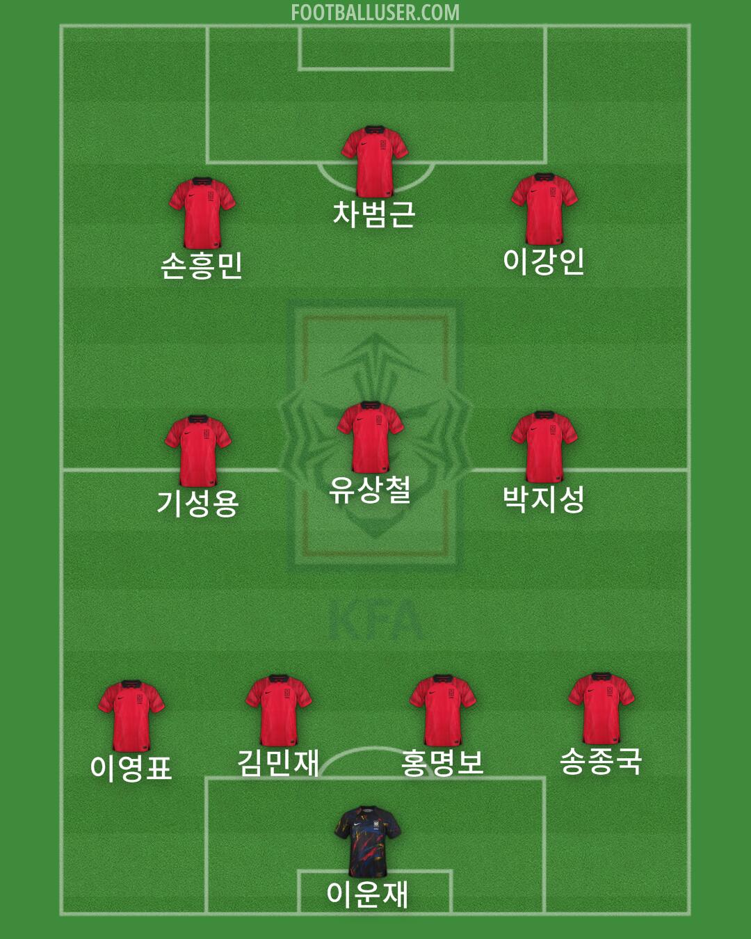 South Korea Formation 2025