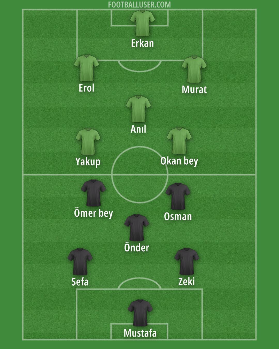 Nigeria Formation 2025