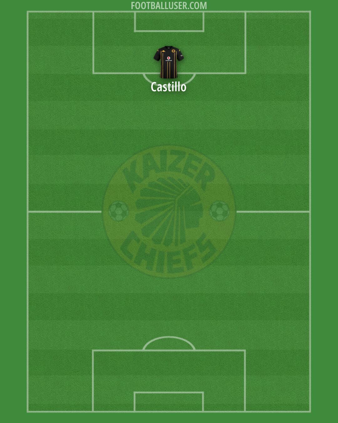 Kaizer Chiefs Formation 2025