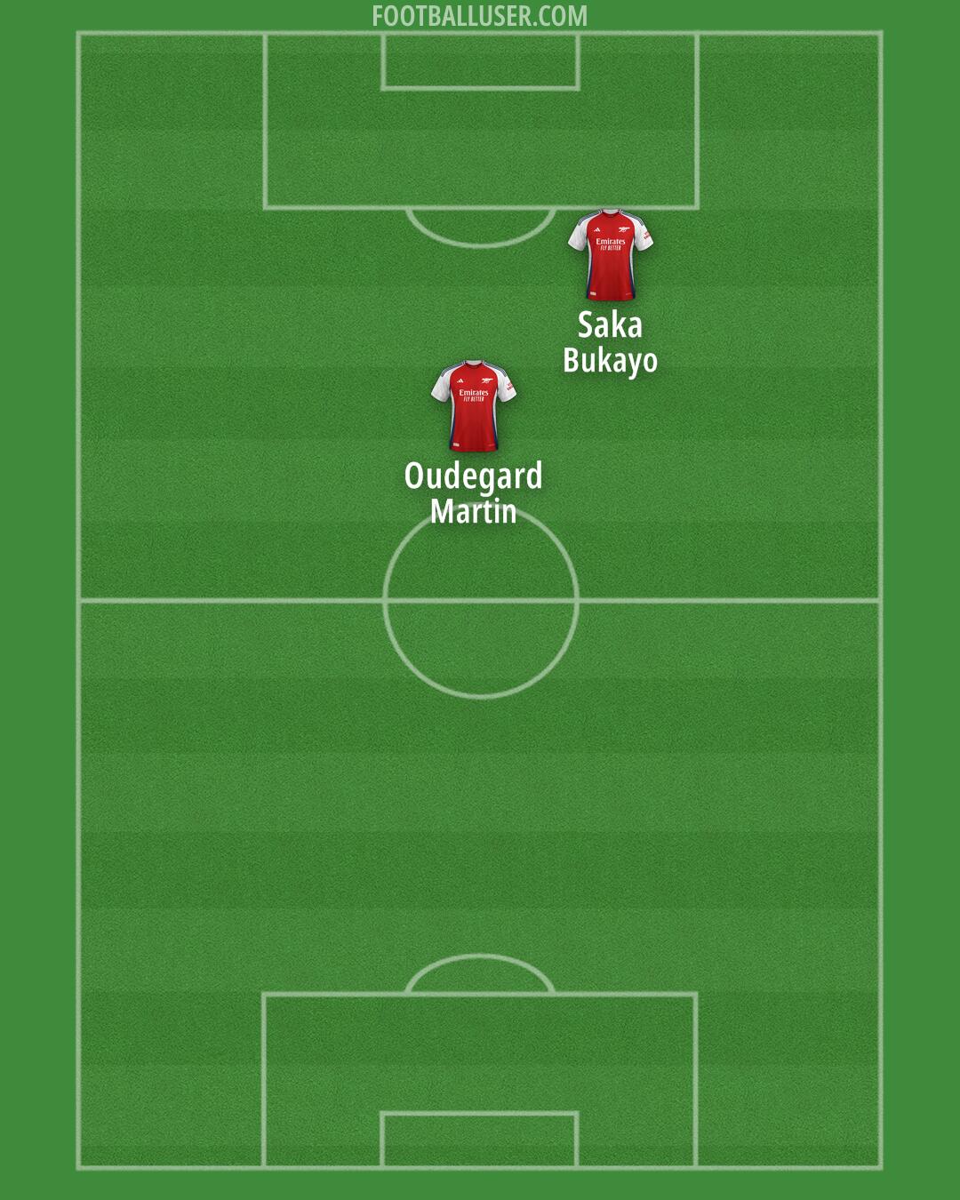 Arsenal Formation 2025