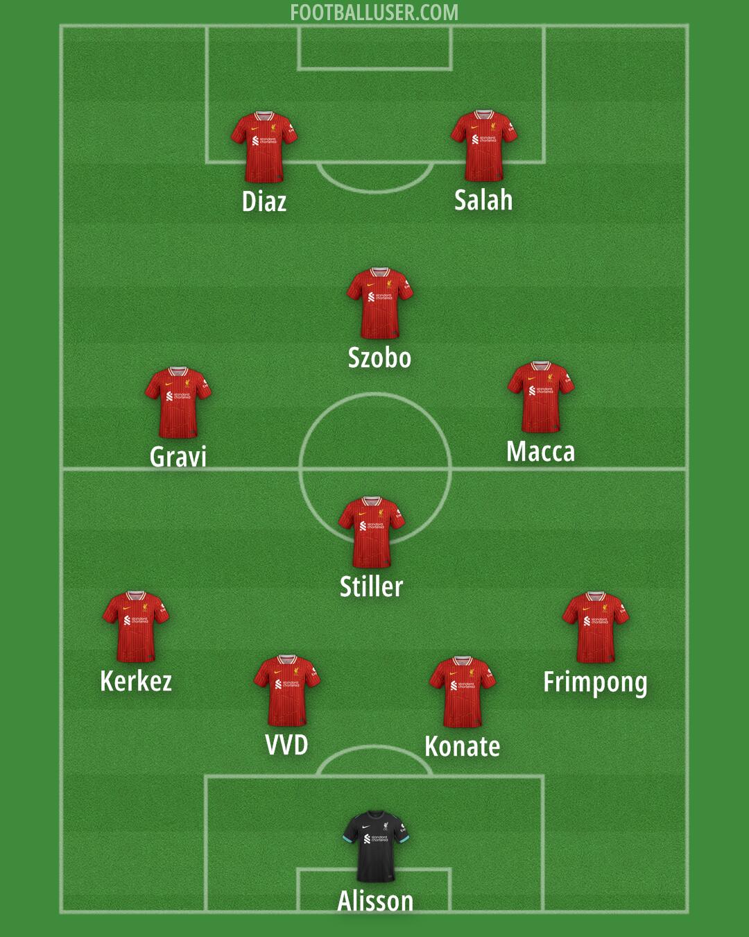 Liverpool Formation 2025