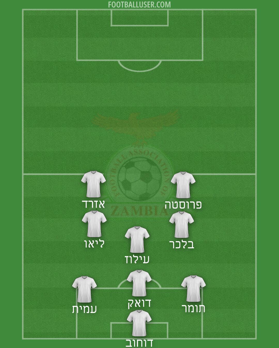 Zambia Formation 2025