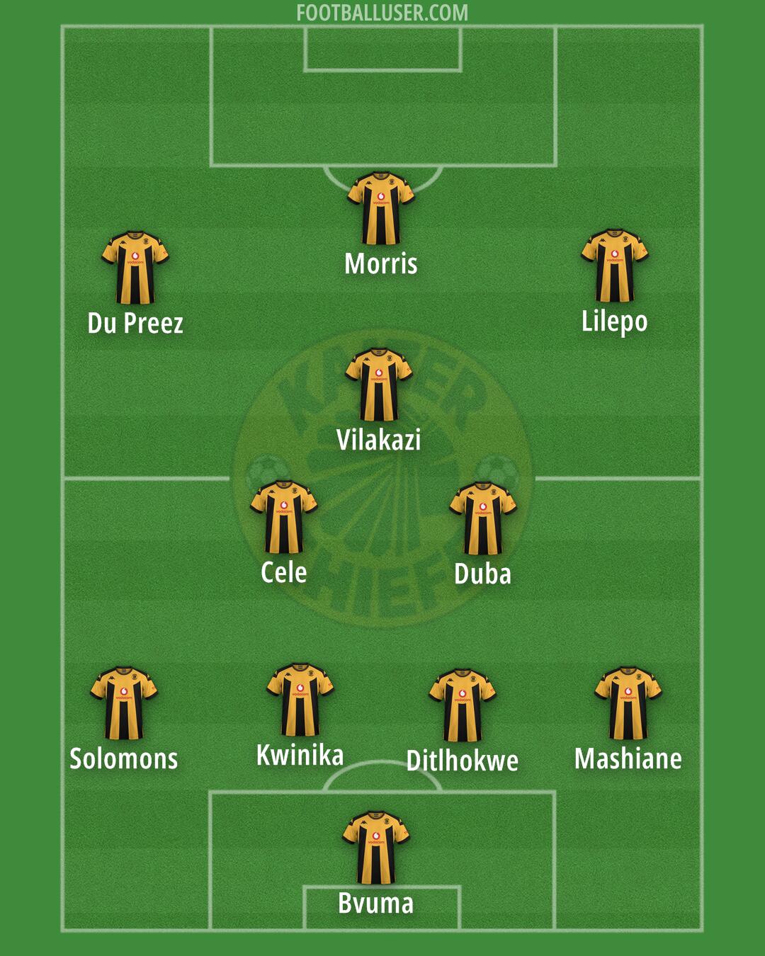 Kaizer Chiefs Formation 2025