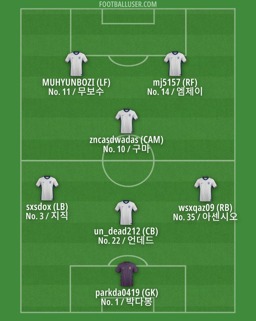 England Formation 2025