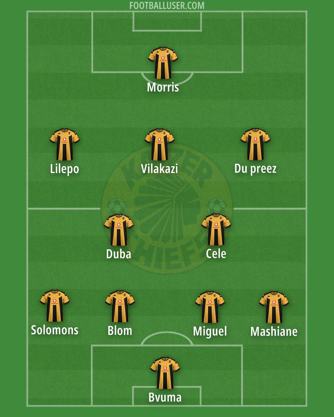 Kaizer Chiefs Formation 2025