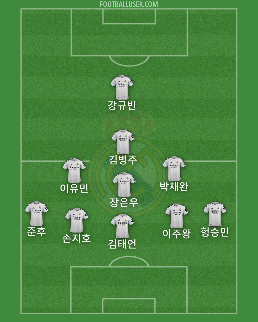 Real Madrid Formation 2025