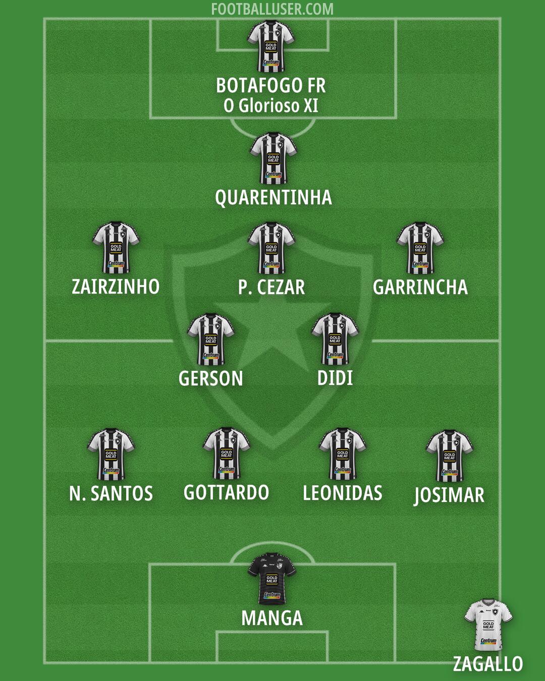 Botafogo Formation 2025