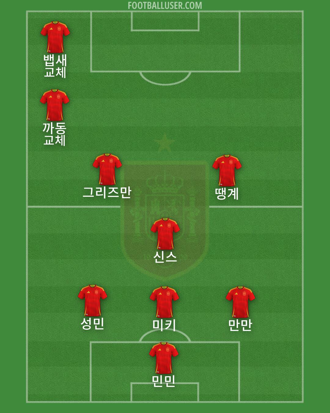 Spain Formation 2025