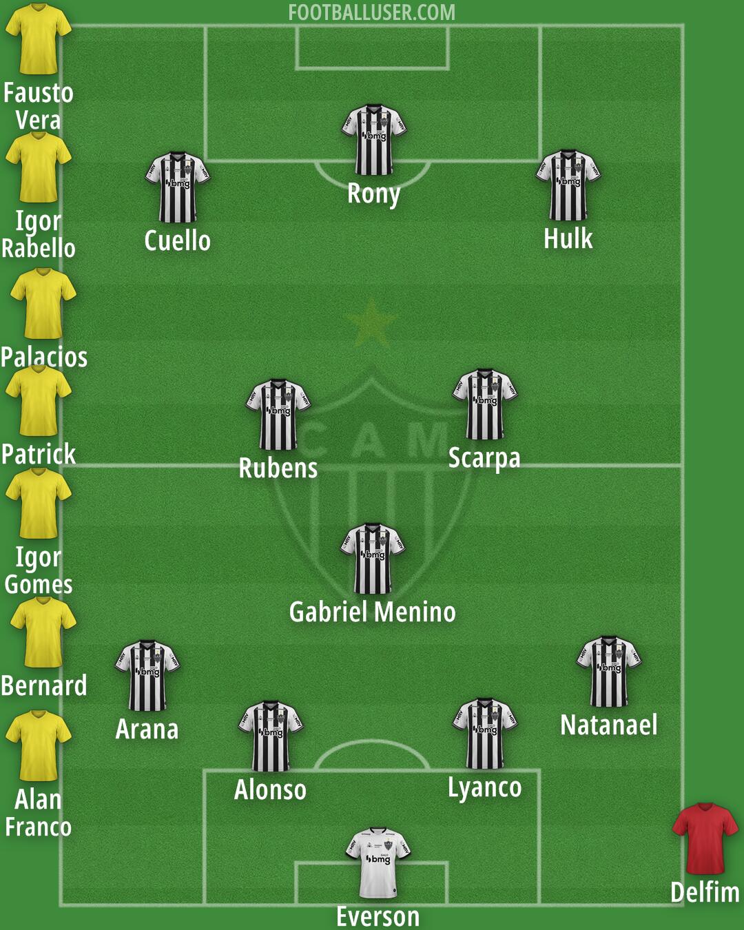 Atlético Mineiro Formation 2025